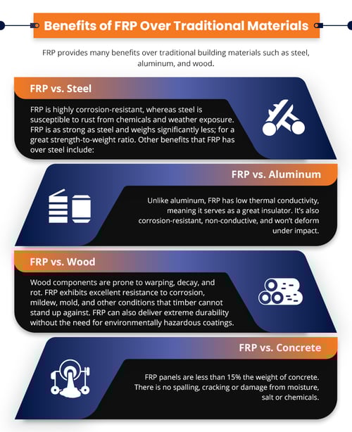 Benefits-of-FRP-Over-Traditional-Materials (3)