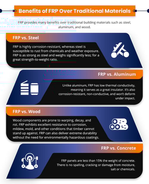 Benefits-of-FRP-Over-Traditional-Materials (3)