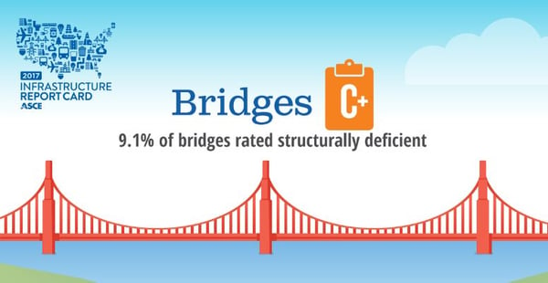 BridgeReportCard