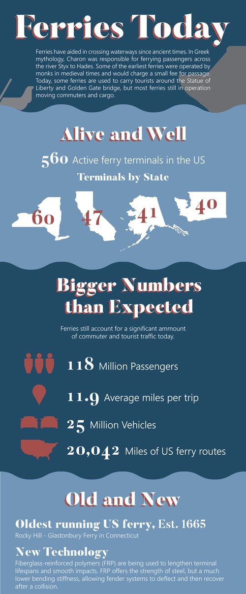 Ferry infographic final high res-cropped at bottom