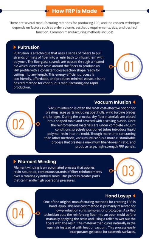 How-FRP-is-Made (3)