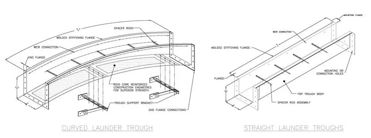 LAUNDER-TROUGH-TYPES-1024x383