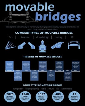 Moveable bridge IG pic