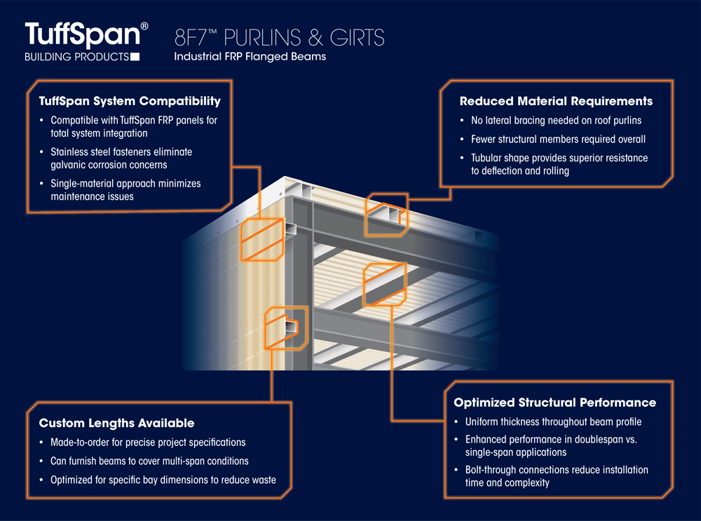 TuffSpan 8F7 Graphic-Concept-Final-5-7-26