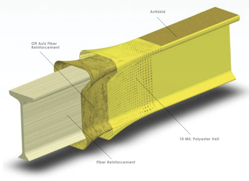 Pultrusion