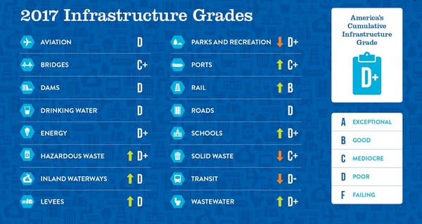 Infrastructure