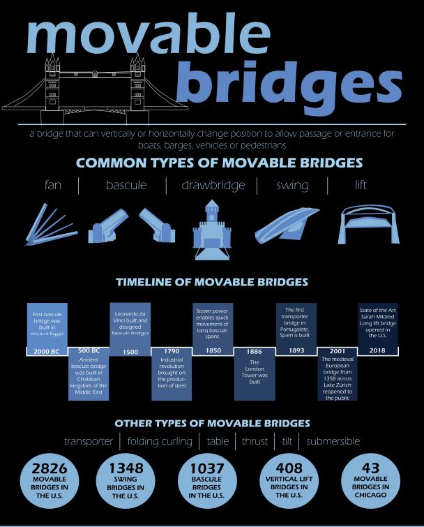 Moveable Bridge IG pic Moveable Bridge IG pic
