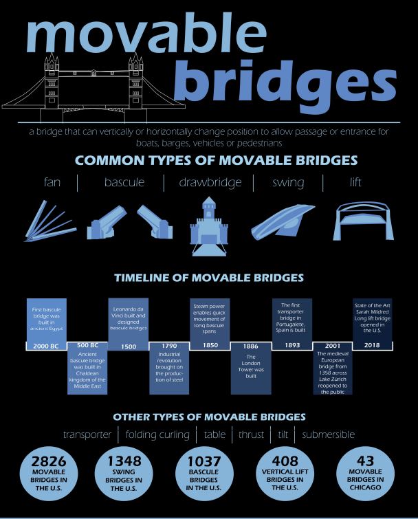 Moveable Bridge IG pic