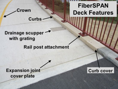 FiberSPAN Deck Features