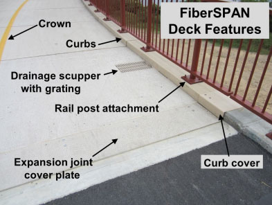 FiberSPAN Deck Features FiberSPAN Deck Features