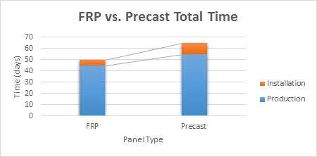 5 Reasons to use Fiber-Reinforced Polymer (FRP)